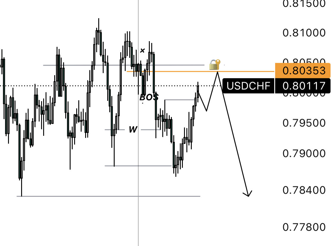 My insight On (USDCHF) SELL

MONTHLY >WEEKLY >DAILY 

NOT A SIGNAL