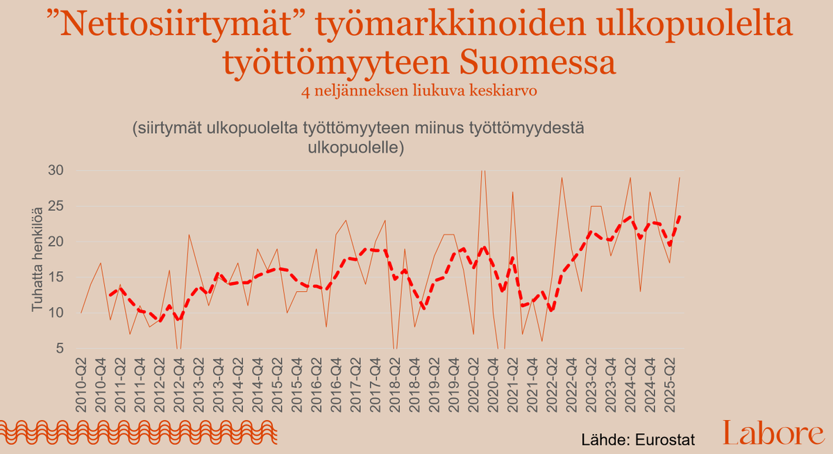 Tuossa vielä kuva, joka havainnollistaa tilanteen kehitystä