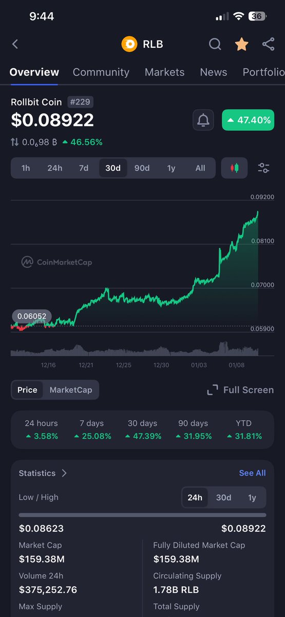 Scrowri's tweet photo. $RLB Sellers are out, burn taking over? https://t.co/LuIDQlkyC5