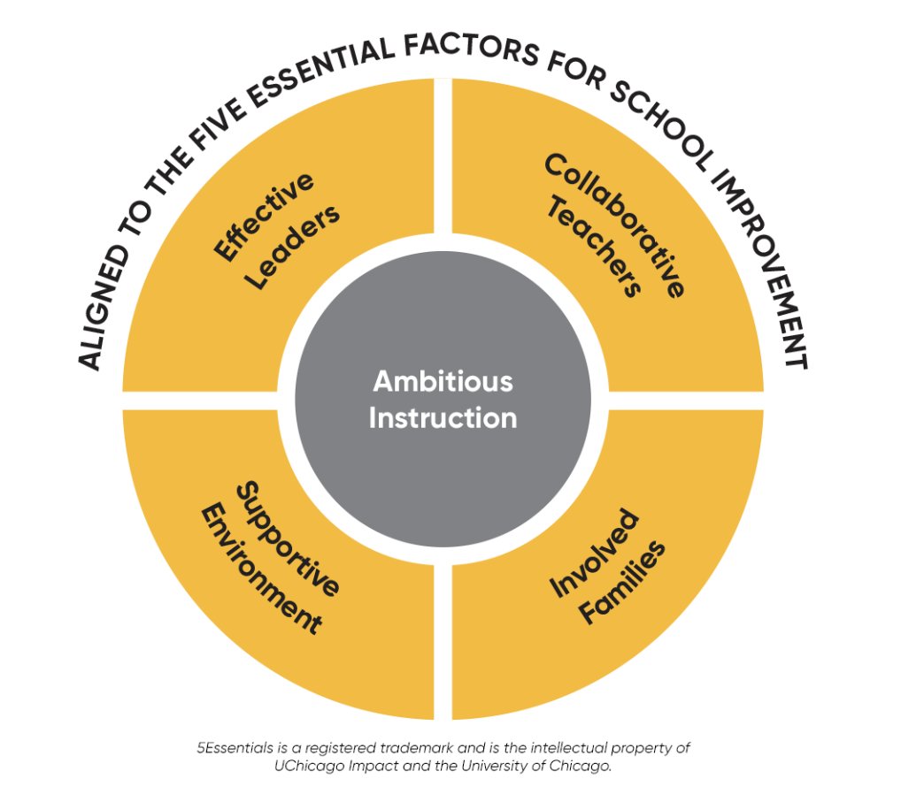Principal Project tweet media