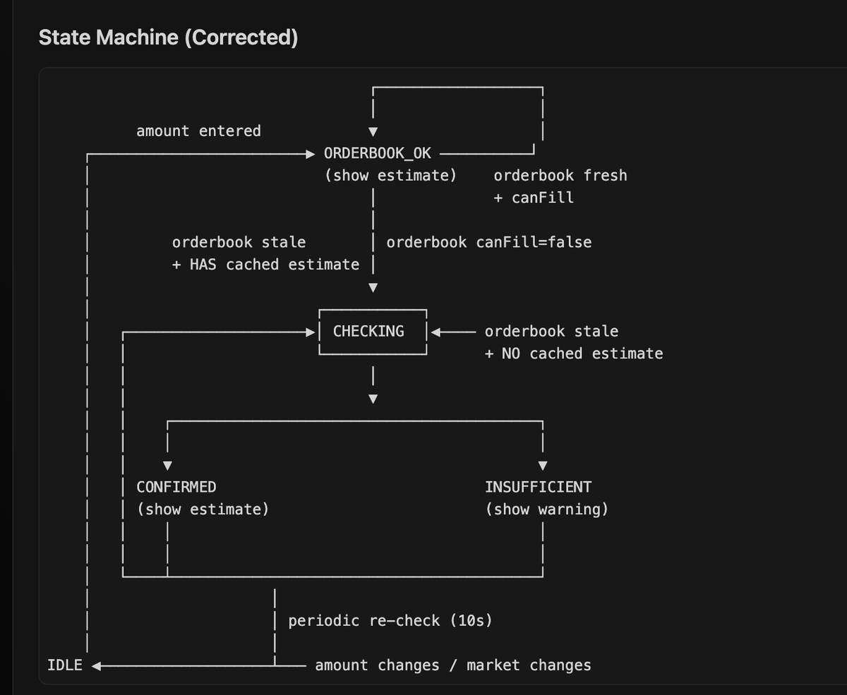 mert's tweet image. a quick opus 4.5 vibecoding tip

ask claude to make state machine diagrams of existing components

this causes it to map out all paths (which, it will default to being lazy otherwise) but also helps you verify if it's doing things correctly at a systems level