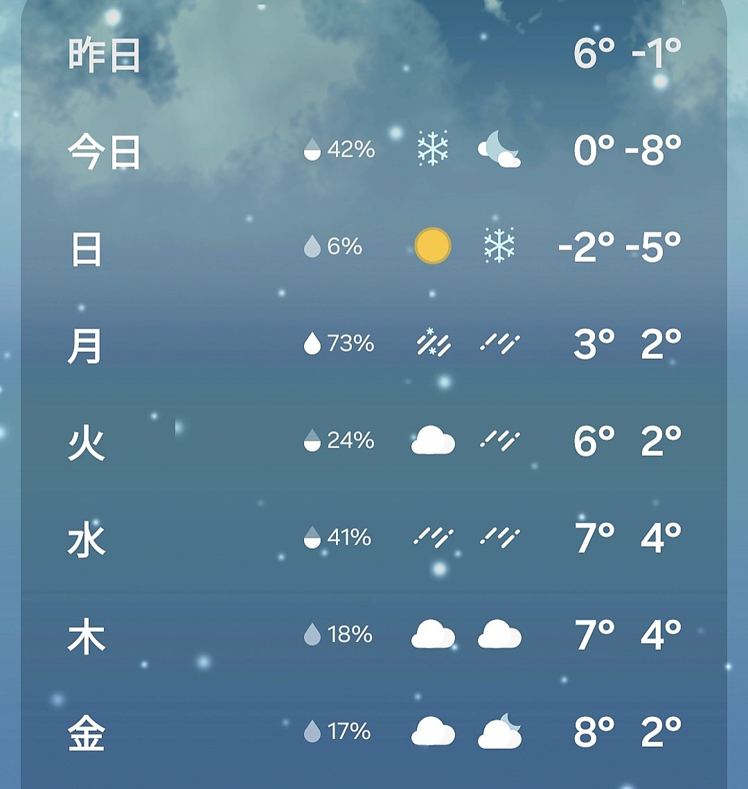 今日と明日を乗り越えたら大丈夫（たぶん）❄
家の前の階段がすでに凍っているの🥶
#ドイツ
#路面凍結注意