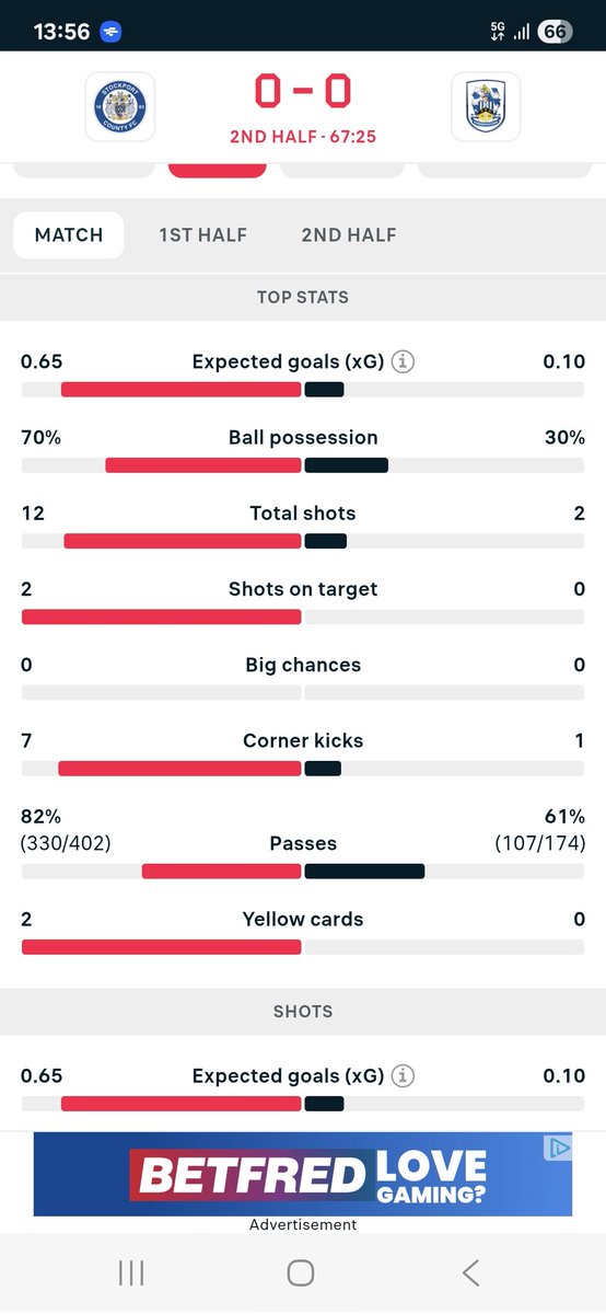 Filip_98Mac's tweet image. How is he still here #htafc