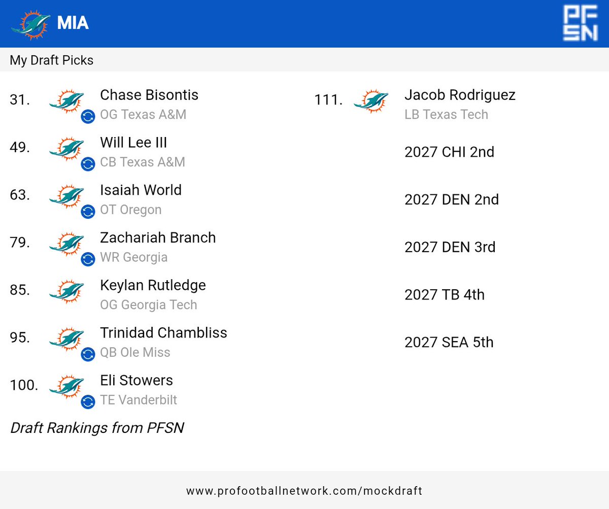 Mock draft post Jon Eric Sullivan
<a href="/LaGuiaDelDraft/">Walter Camp Saga</a>