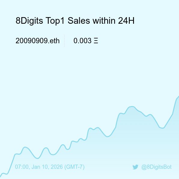 8Digits Top1 Sales within 24H [ 07:00, Jan 10 (GMT-7) ] #ENS #EnsNames #8digits