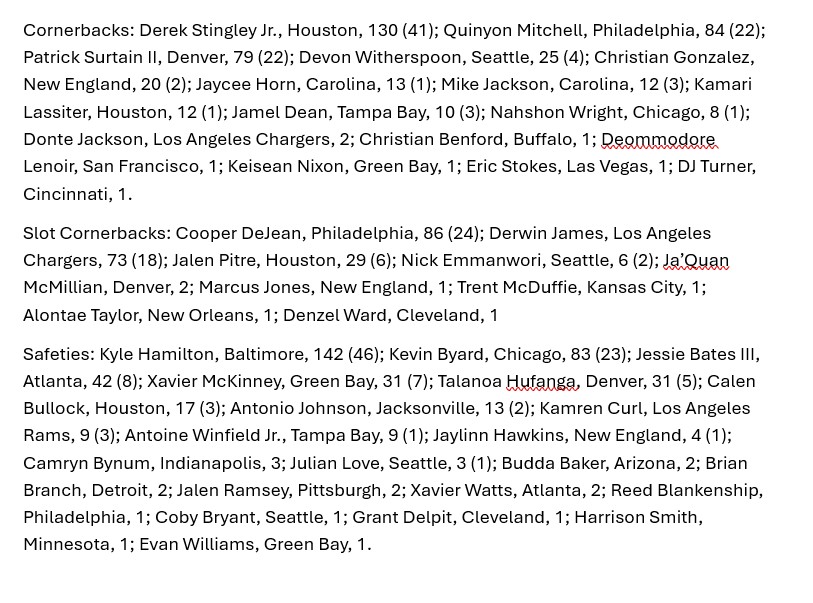 JoshDubowAP's tweet image. 