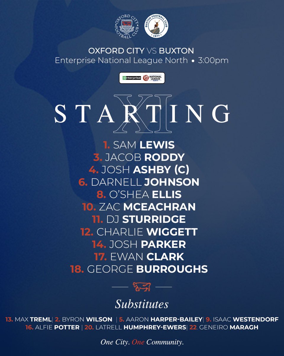 🙌2026 is here! Our first team for the year is out! 

💙Come on you Hoops! 

#OCFC