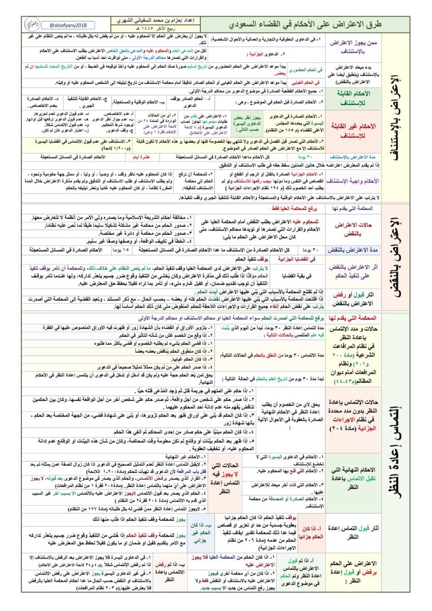 Alyahya_adv's tweet photo. طرق الاعتراض على الأحكام في القضاء السعودي. https://t.co/Fbu3rsVd36