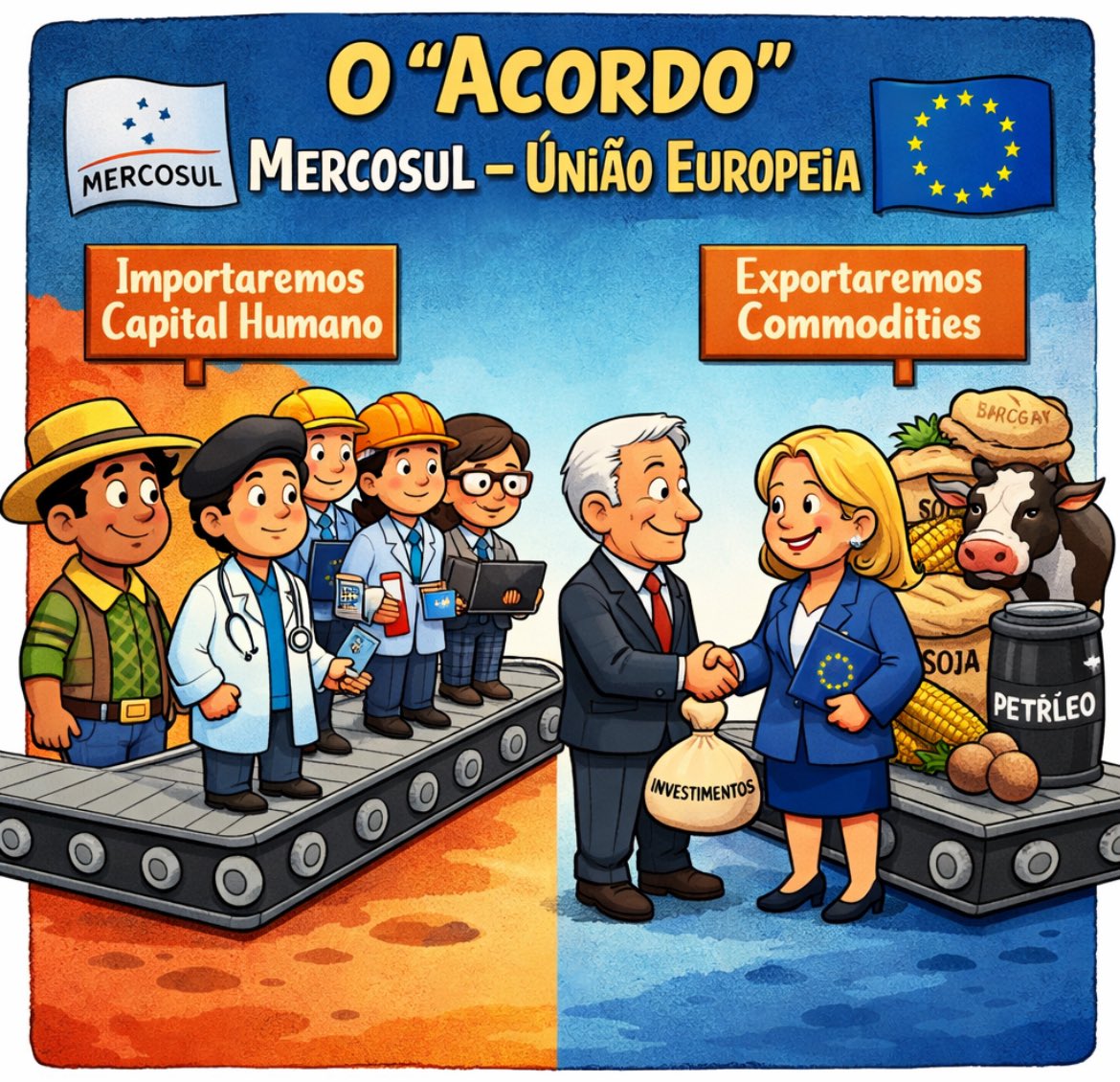 paulogala's tweet photo. O “acordo” Mercosul–União Europeia: importaremos capital humano e exportaremos commodities 
 10/01/2026  Paulo Gala

O debate sobre o acordo comercial entre Mercosul e União Europeia costuma vir embalado por uma promessa sedutora: “mais acesso a mercados”, “mais investimentos”, “mais integração ao mundo”. Mas, quando a gente sai do discurso e olha a estrutura do que tende a acontecer na prática, aparece um desenho bem menos glamouroso — e muito mais perigoso para um país que ainda tenta escapar da armadilha da renda média.
A intuição central é simples: vamos exportar bens com baixo conteúdo de capital humano e importar bens com alto conteúdo de capital humano. Em outras palavras, exportaremos sobretudo produtos agrícolas e extrativos e importaremos manufaturas e serviços industriais sofisticados. Isso não é apenas uma diferença de “setores”; é uma diferença de densidade tecnológica, complexidade produtiva e capacidade de acumular conhecimento ao longo do tempo.
O que importa não é só “o que” se exporta, mas “o que” se aprende exportando
O capital humano — o conhecimento produtivo, a engenharia, a capacidade de projetar, operar e melhorar processos — não se distribui de maneira uniforme entre bens e serviços. Ele fica concentrado exatamente nas atividades em que existem barreiras técnicas, necessidade de coordenação complexa e ciclos contínuos de inovação.
Pense em turbinas, reatores nucleares, microchips, 5G, química fina, mecânica de precisão, equipamentos médicos, máquinas industriais, software embarcado. Para produzir isso, não basta “ter mão de obra”; é preciso cadeias longas de fornecedores, engenharia acumulada, padronização, metrologia, domínio de materiais, testes, certificações, P&D, e um ecossistema inteiro que aprende fazendo. São setores em que o conhecimento se acumula de forma cumulativa: quem produz hoje, produz melhor amanhã; e quem produz melhor amanhã, passa a inovar e dominar nichos.
