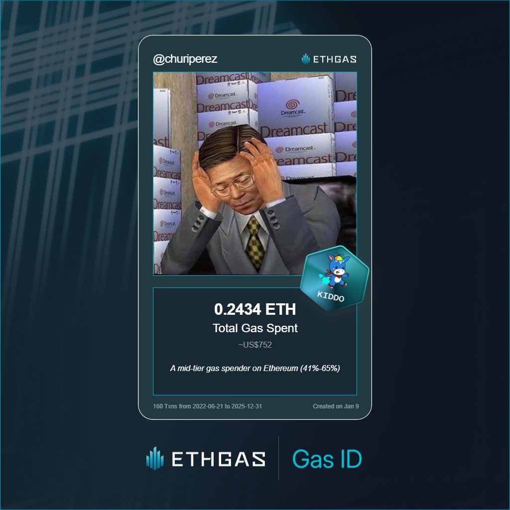 churiperez's tweet photo. Just unlocked my Gas ID via ETHGas 🪪

I'm a Kiddo Jack with 0.2434 ETH spent on gas since Beacon Chain - now fueling my climb to the Gasless Future and earned 75 Beans already. 

Reveal yours at https://t.co/0Hym7ObphT https://t.co/0aMrz1E8Dq