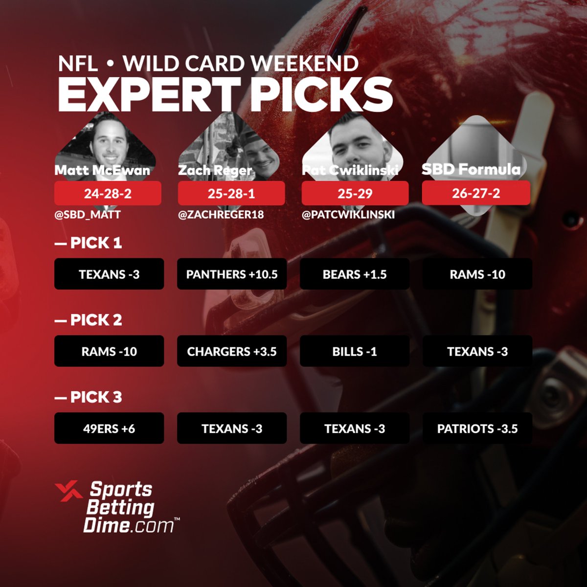 SportsBettingDime tweet media