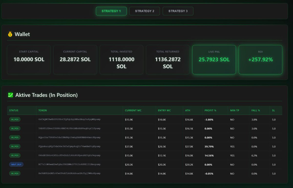 RRCryptoSol's tweet photo. @Memeora_com is cooking👨‍🍳
Our emotionless bot is in full simulation mode — and the results are absolutely on fire 🔥🔥

Cold logic. Zero emotions.
Pure execution… and the numbers speak for themselves.

Want to see how it works and what’s coming next?
Then join us on Telegram and stay ahead of the game 👀👇

👉 https://t.co/Qkvo5eH711

This is just the beginning. 🚀