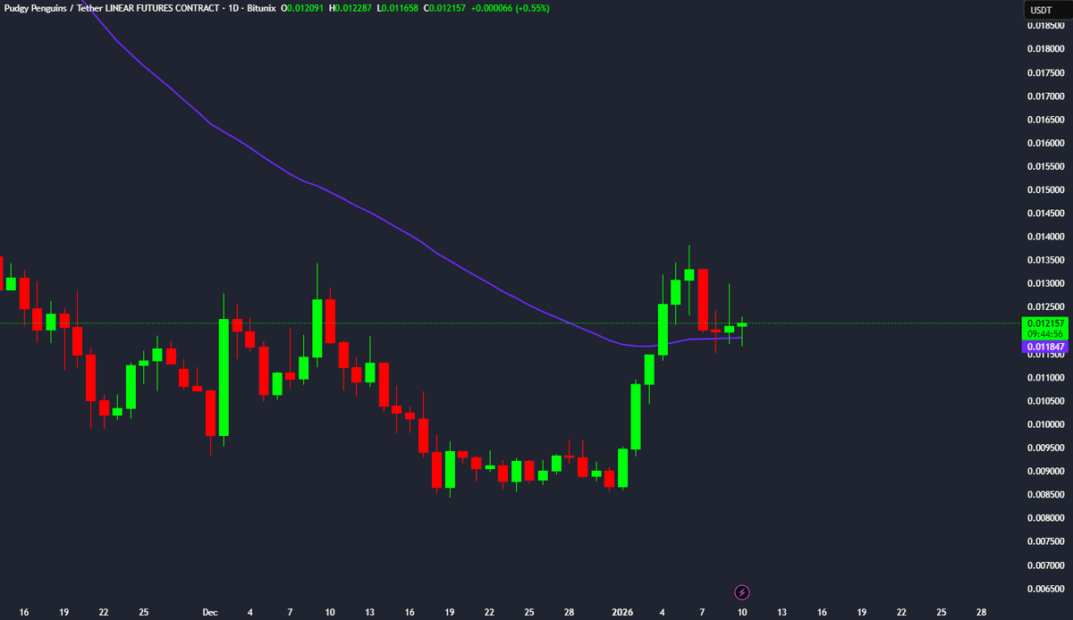 Crypto Hype tweet media