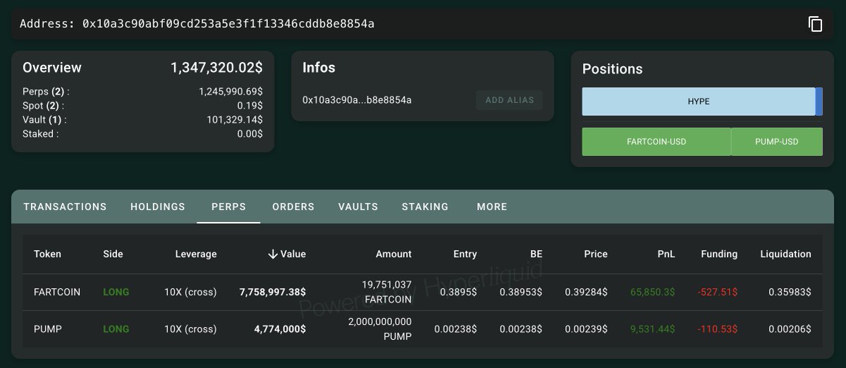 巨鲸0x10a3两小时内做多FARTCOIN和PUMP，总计超1250万美元