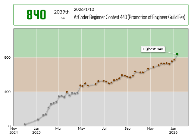 おんぷの塊 @競プロ tweet media