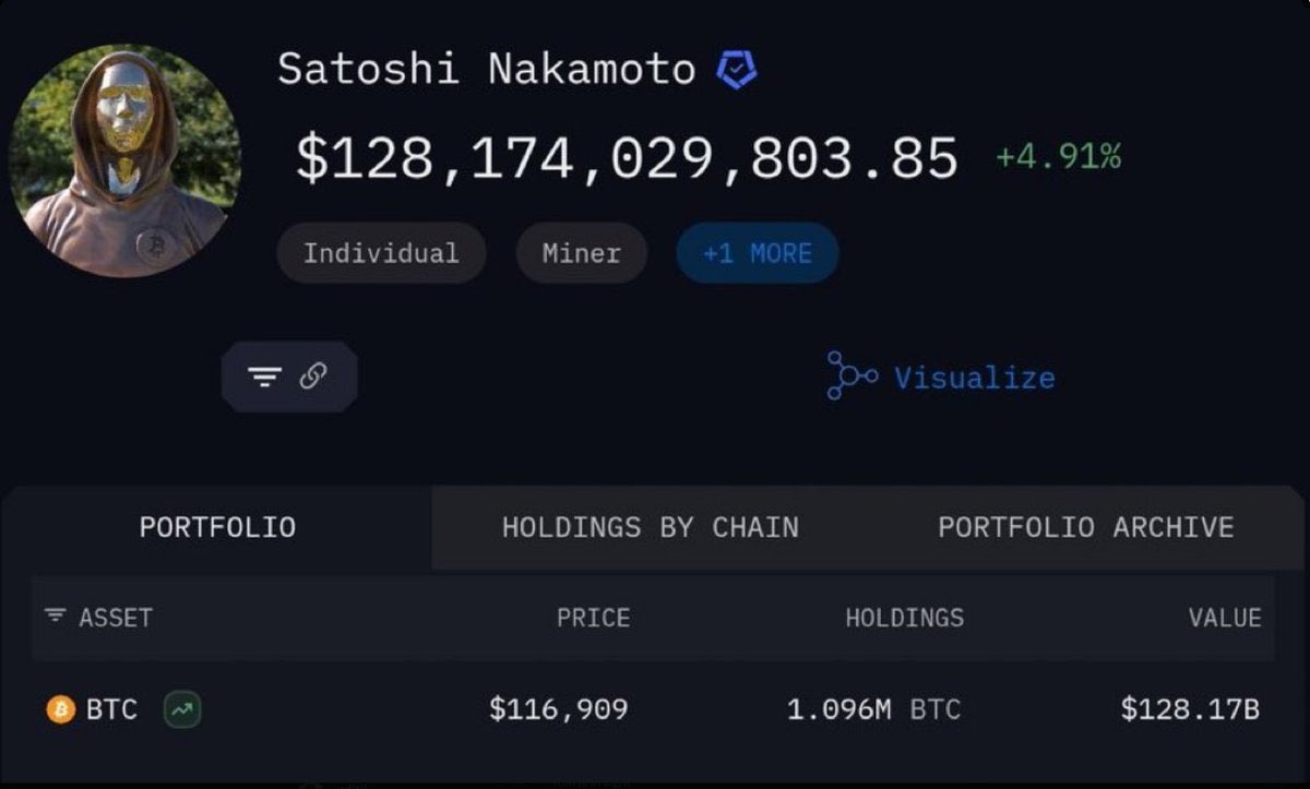 If this wallet sells even .00000001 $BTC We crash. Hard.
