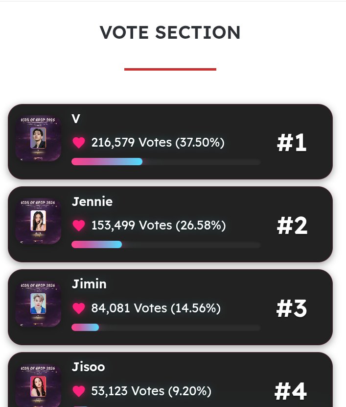 srikandivi1452's tweet image. Vote shining star award 
#forV