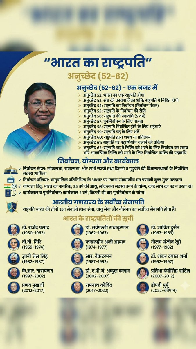 राष्ट्रपति से संबंधित संपूर्ण जानकारी एक नजर में