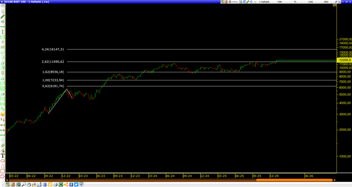 Necmettin DERVENT🇹🇷®️ tweet media