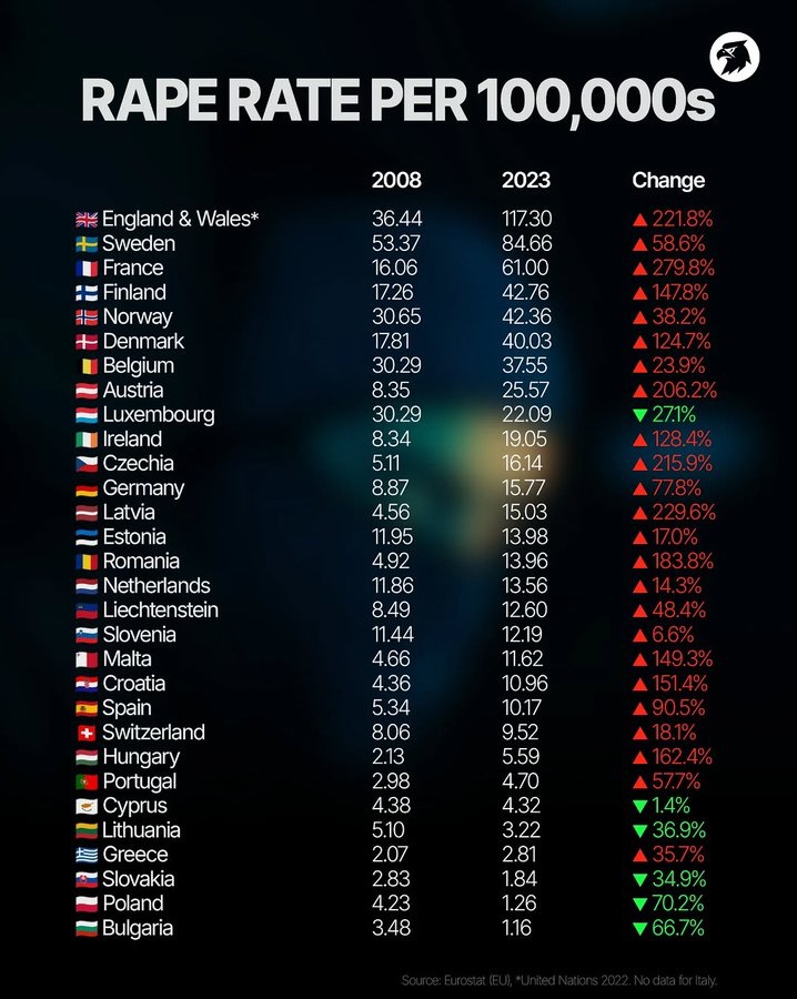 BolgoTheGreat's tweet image. There's at least a thousand raping pedo Muslims that should have been shot.

We can give you some pointers if your police are incompetent.

Every time I see a video of a British cop it's just a 115 lb lesbian or a dude in a turban getting their ass kicked