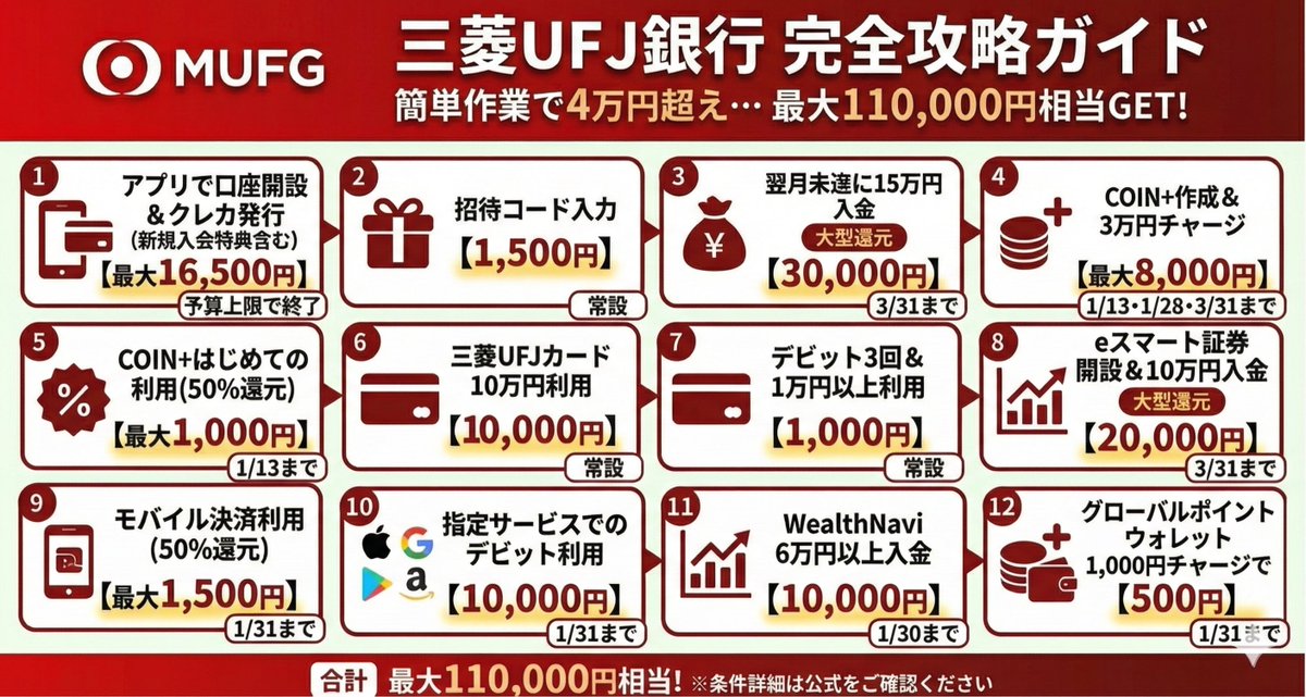 Mr.K @資産を増やすポイ活術 tweet media