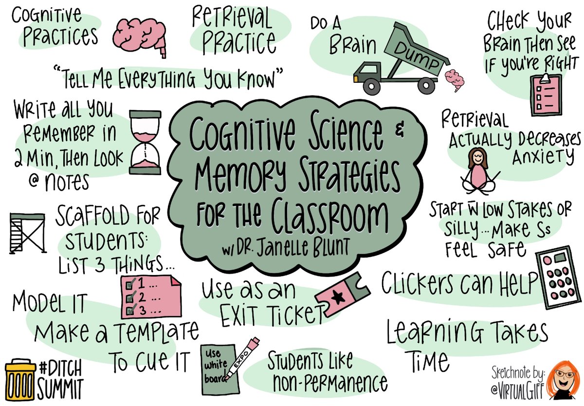 jmattmiller's tweet image. Make learning stick! 🧠 Dr. Janell Blunt shares retrieval practices that actually decrease student anxiety. Use "brain dumps" and low-stakes exit tickets to boost retention. Learn the science: Register for free at DitchSummit.com!

✏️ Sketchnote by Jen Giffen @VirtualGiff…