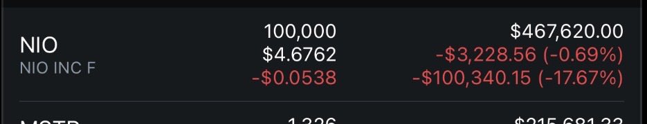FamousNubrac's tweet photo. I now own 100k shares of $NIO https://t.co/7cu6Udt1M0