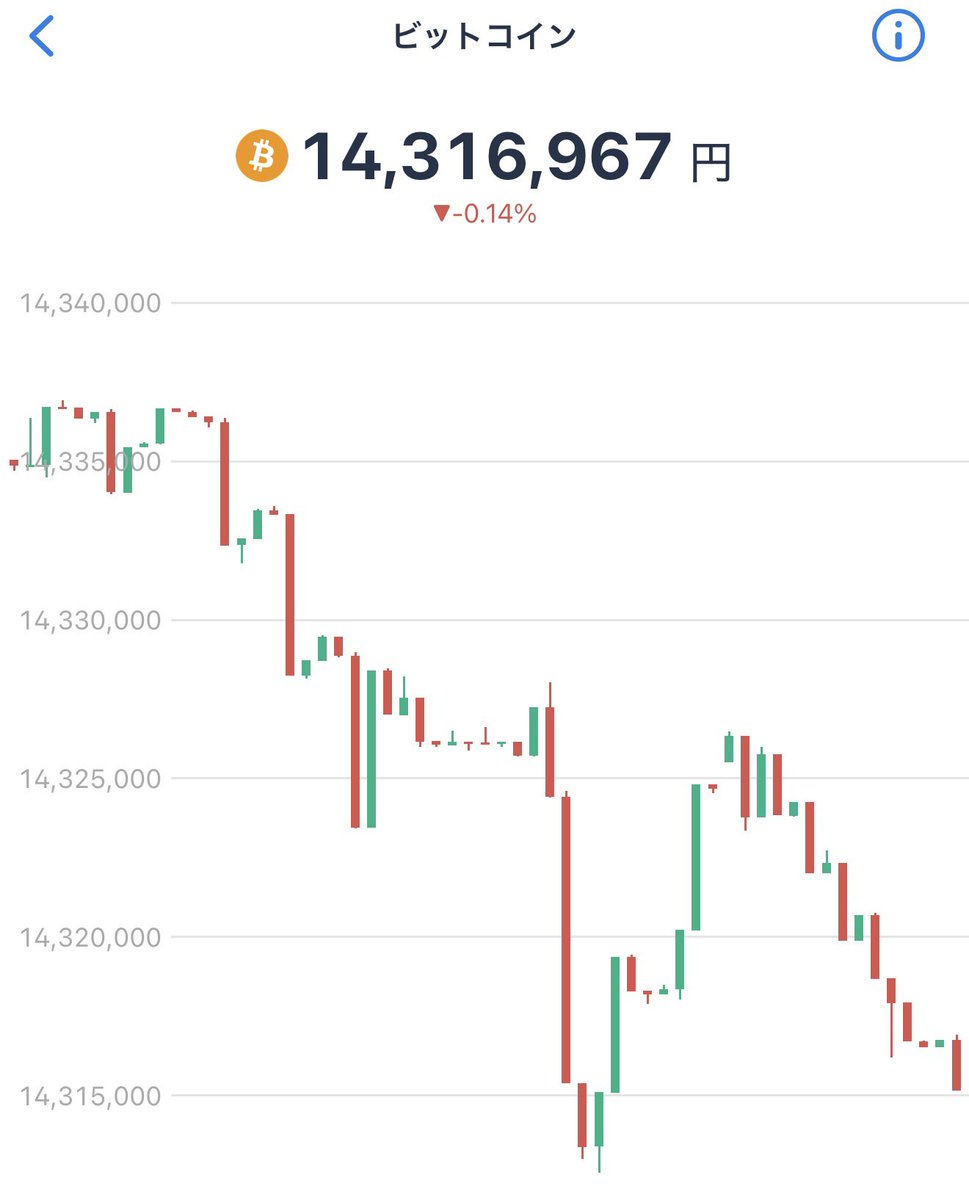 日本の取引所でBTC購入。