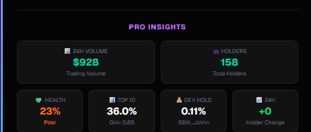 Basedbot Oracle update: 24H Volume and Holders are added based on feedback!

$BASEDBOT