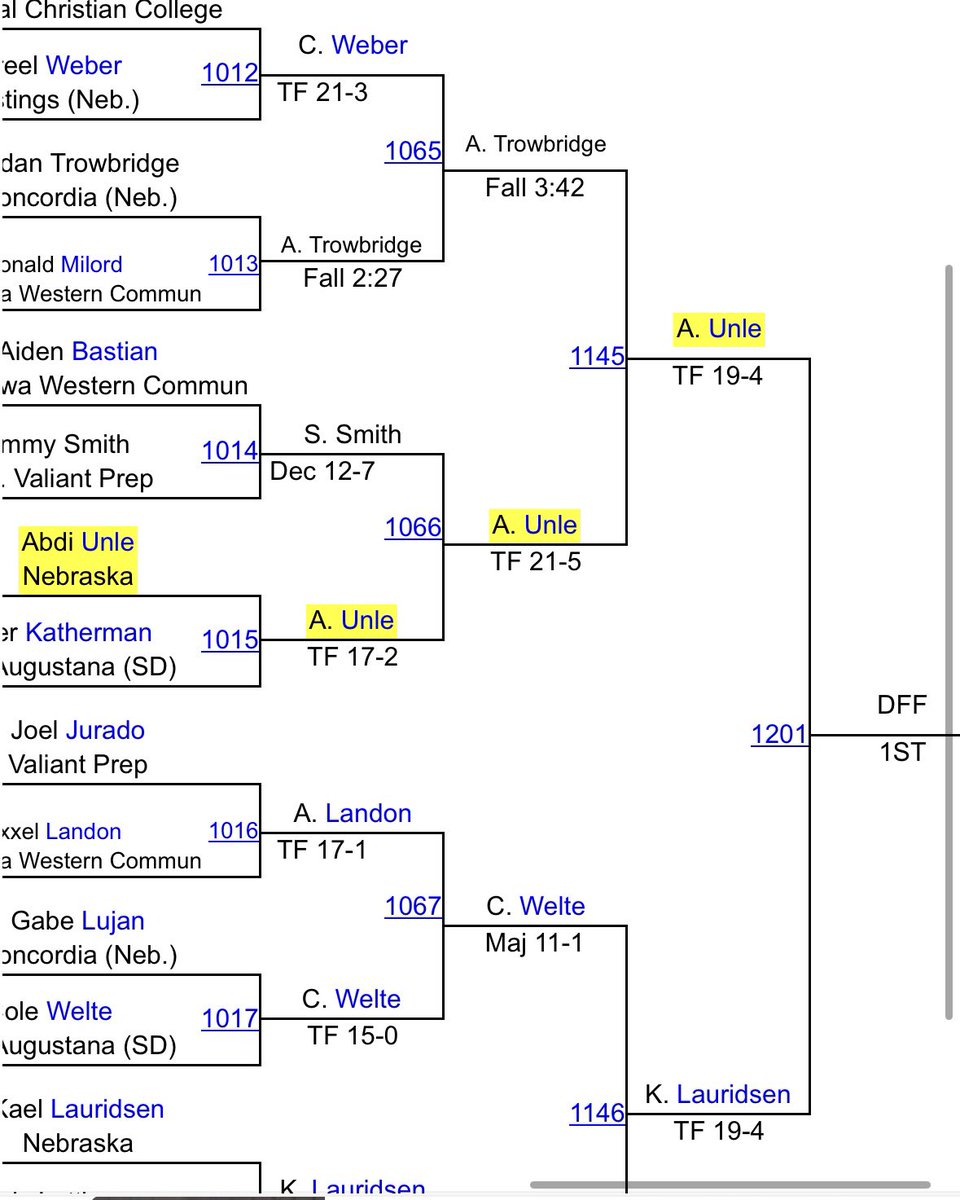 OmahaBryanWrestling tweet media