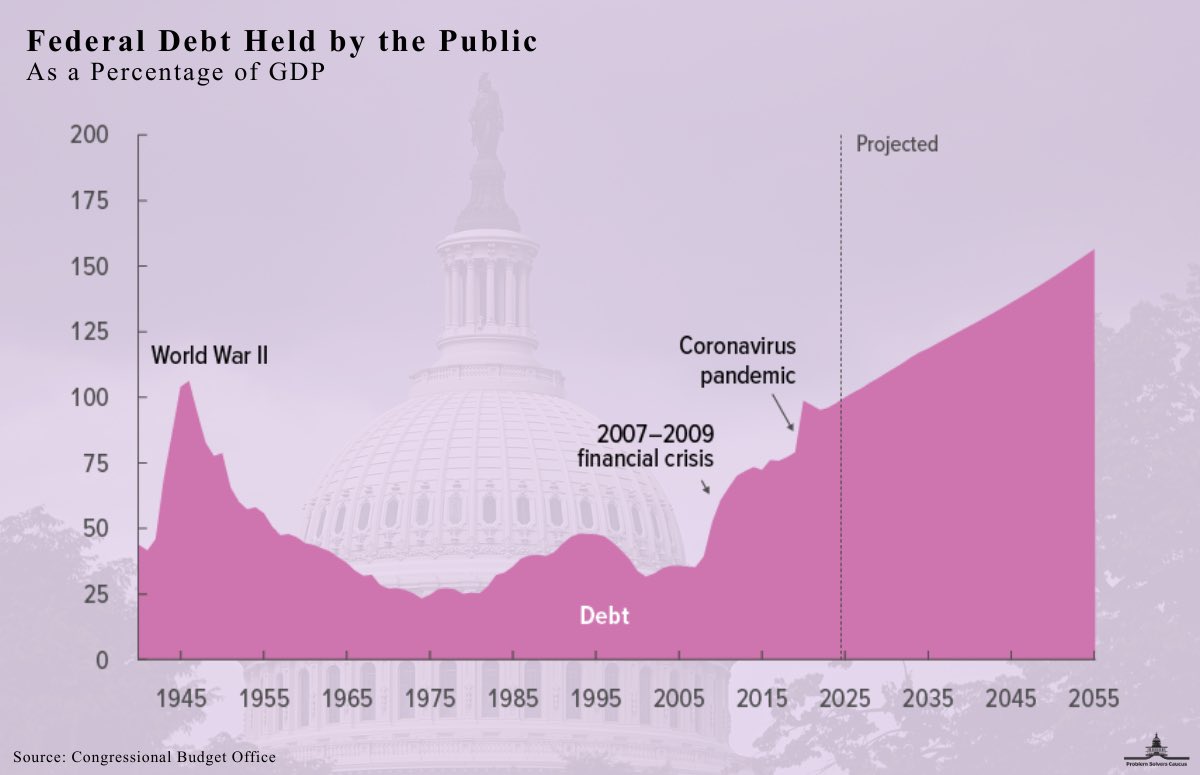 Problem Solvers Caucus tweet media