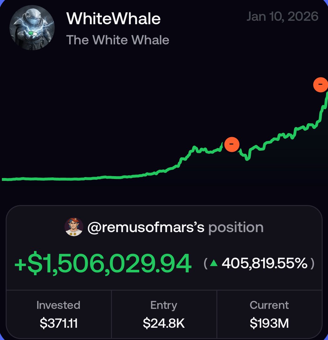cryptolyxe's tweet image. memecoins will never truly die because there’s literally no where else in the world you can do this.

$300 -&amp;gt; $1.5m in a single trade.