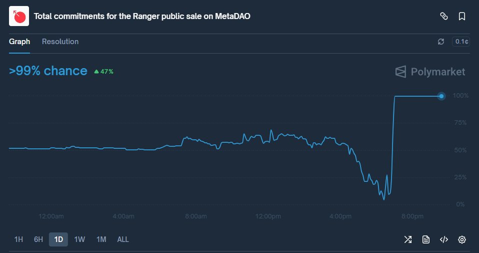 DegenCalls tweet media