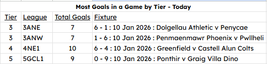 NonLeagueHQ tweet media