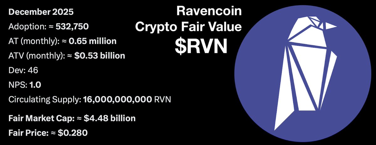 <a href="/ravencoin99/">PowRVN</a>