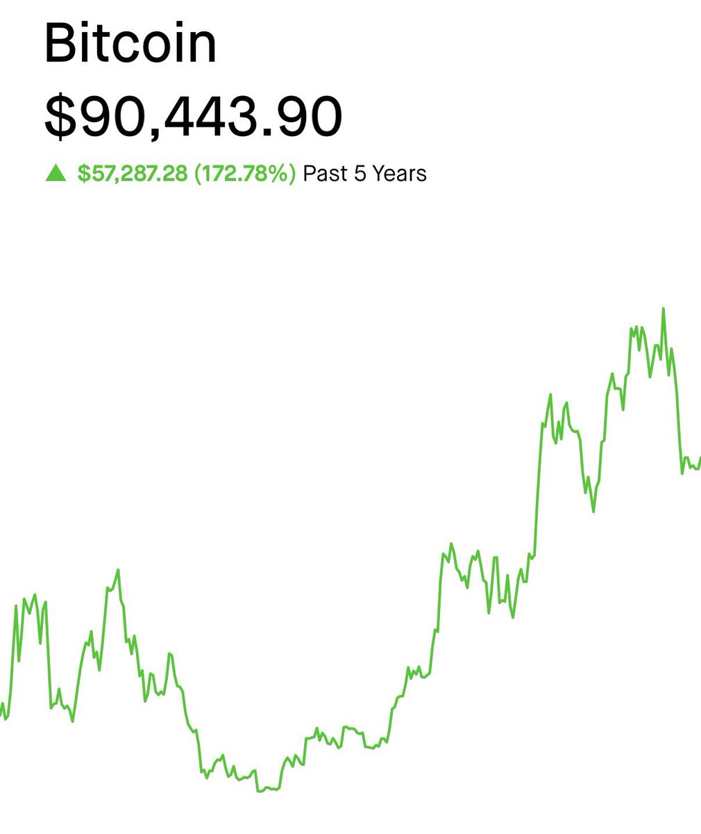 maxcryptotv's tweet image. Soon there is going to be a rally that is so incredibly spectacular people will be panicking that they don’t own even 0.1 BTC.