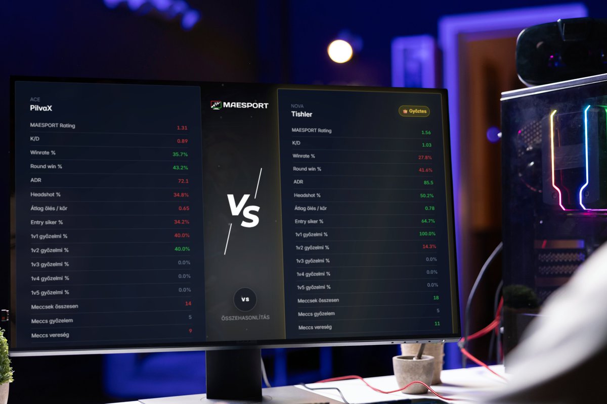 Még több újítással érkeztünk!

Mostantól a MAESPORT saját statisztikai rendszerével nemcsak a saját teljesítményedet követheted, hanem össze is hasonlíthatod magad az összes fentlévő játékossal a megújult játékoslistán keresztül, amely mostantól sokkal átláthatóbb, informatívabb