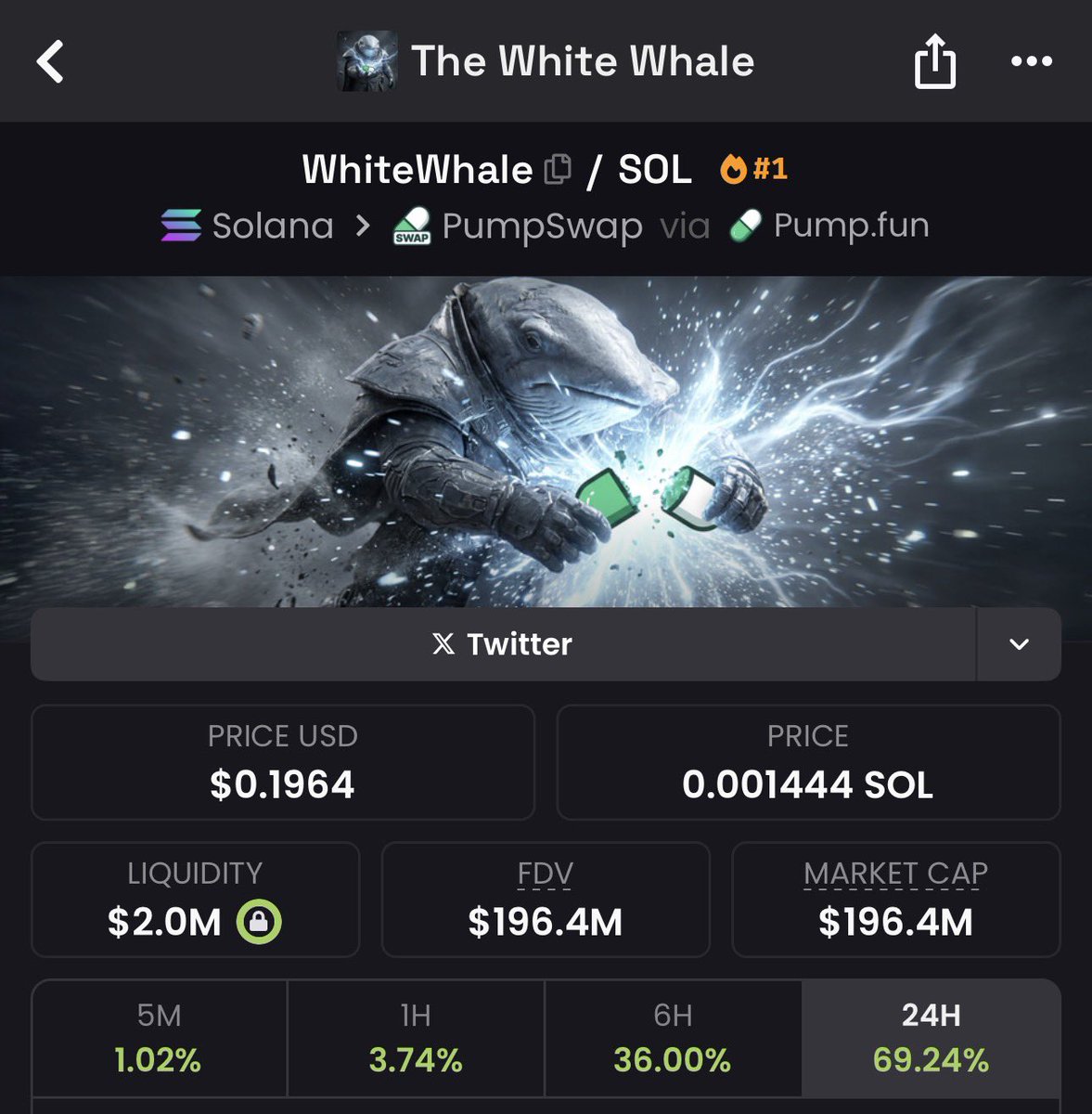 The higher this token goes, the higher the low-caps will rise.

Stop thinking 1M marketcap is a lot and let’s start believing and pushing good coins above 10M again.

$WHITEWHALE