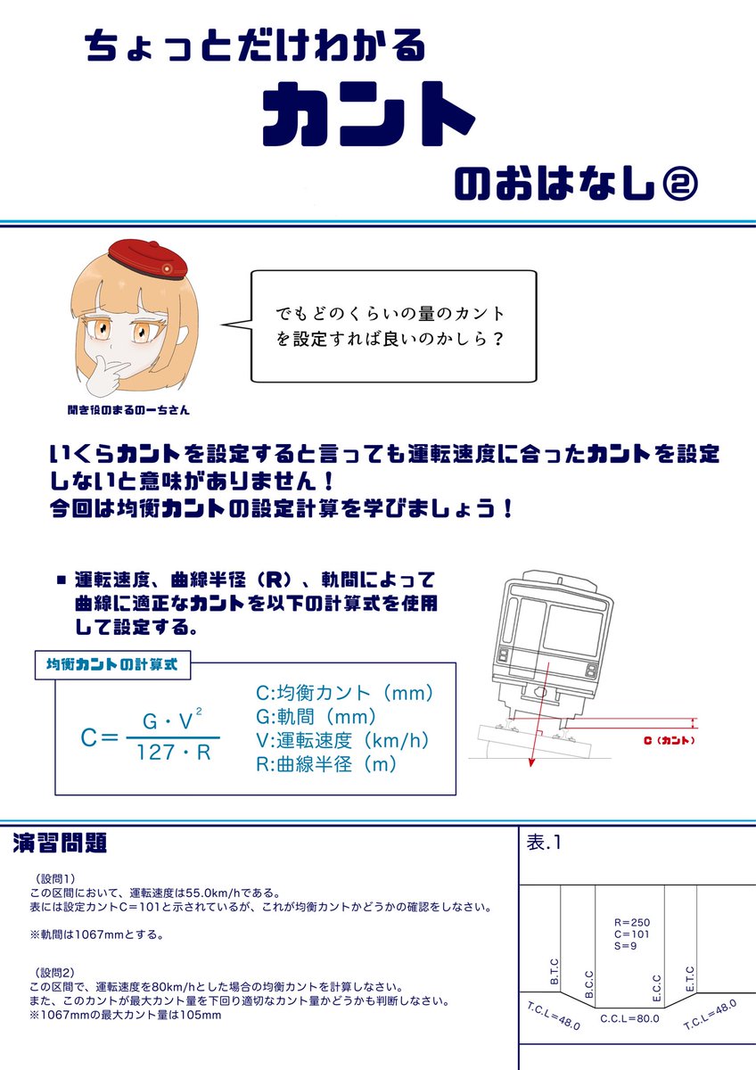 鉄道擬人化 #れーるガールズ まるのーちちゃんと学ぶ！ ちょっとだけ分かる“カント”のおはなし！