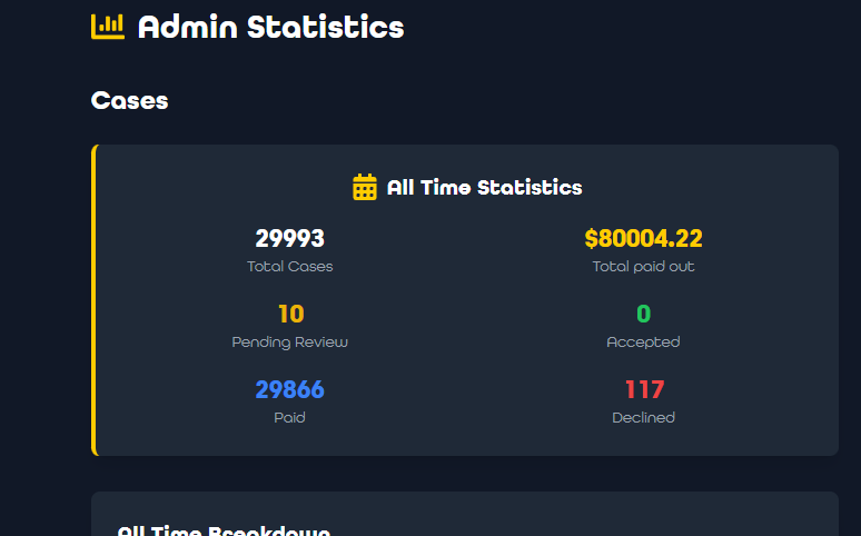 🎉Crazy numbers achieved!🎉80 000$ payout!

This is simply from our case on our website

☑️Random Retweet get a knife Case
✅Comment exo ID 

It doesn't include stream giveaways/leaderboard/tip, free spins and more.

Real rewards for our players.