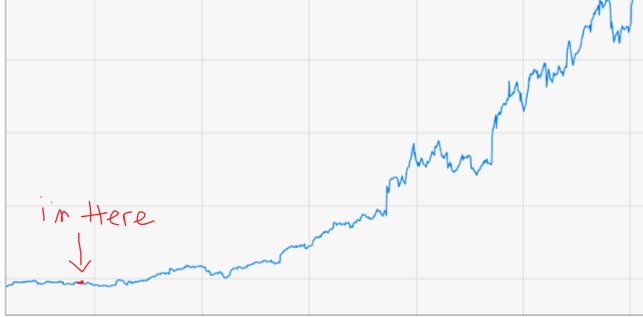 buy my stocks before I go parabolic