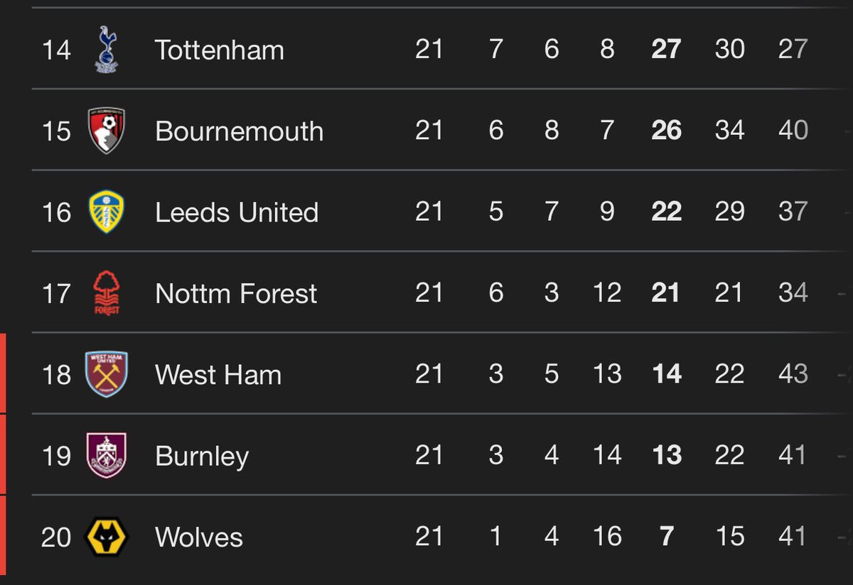 YedIin's tweet image. “It is crucial that we are able to compete on multiple fronts and believe a change of approach will give us the strongest chance for the coming season and beyond.”