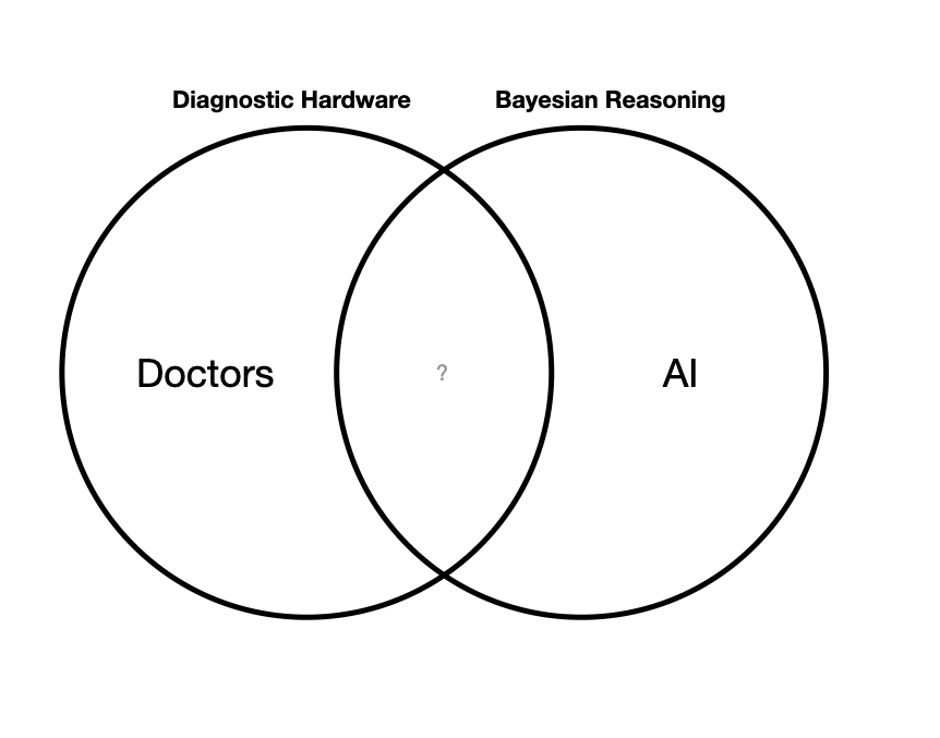 liron's tweet photo. Current state of medicine: https://t.co/lzfPM1v30W