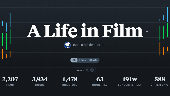 ‼️‼️ LETTERBOXD PATRON GIVEAWAY ‼️‼️

I'm giving away Letterboxd Patron to one lucky person!
All you have to do is drop your Letterboxd profile in the replies and retweet this tweet!
The winner will be announced one week from today!