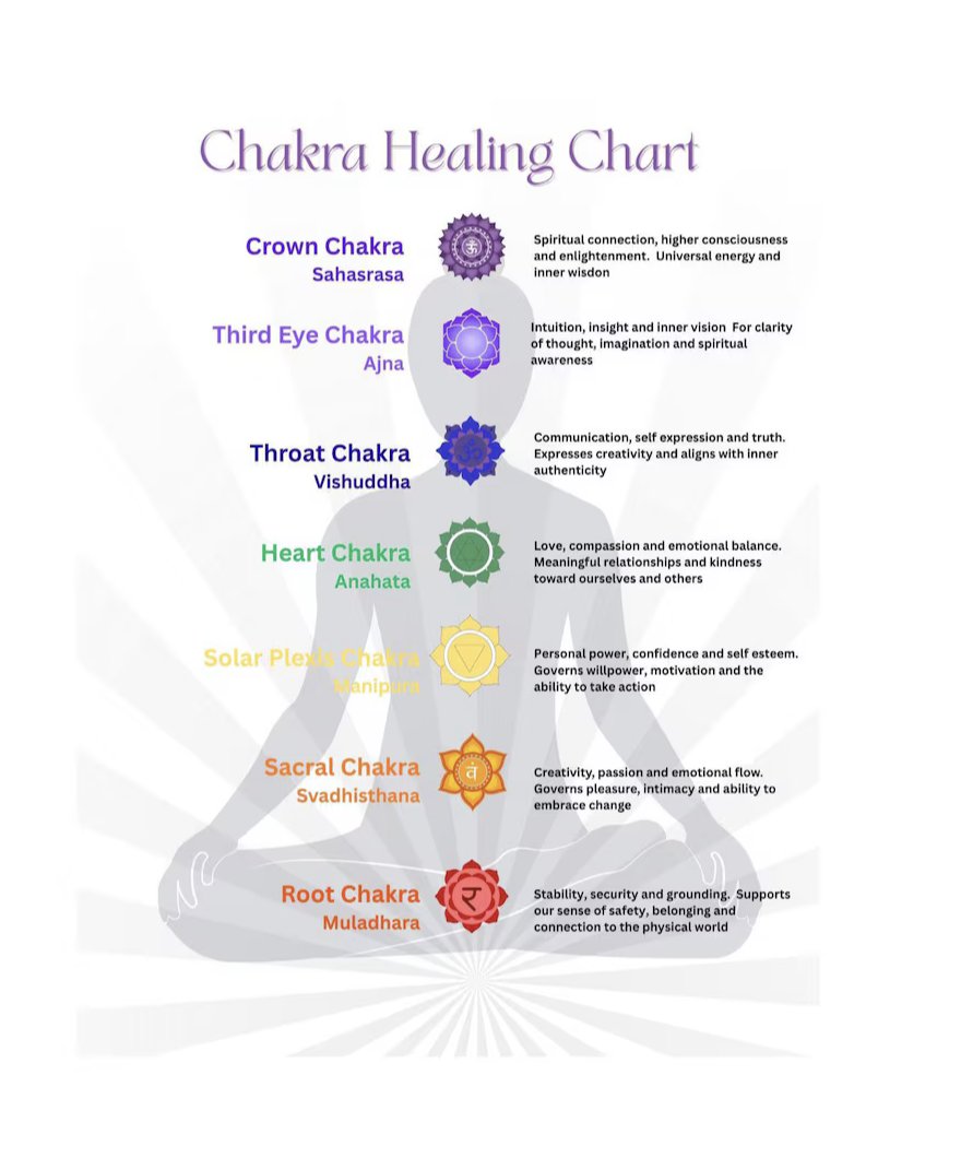 A lot of people struggle with the reason why....

Worship is one of the biggest red flags in spirituality 

Here's one major reason why it is so 

See, that Crown Chakra you have represents the Unification of Spiritual Sovereignty and Authentic Service/Purpose 

That's what any