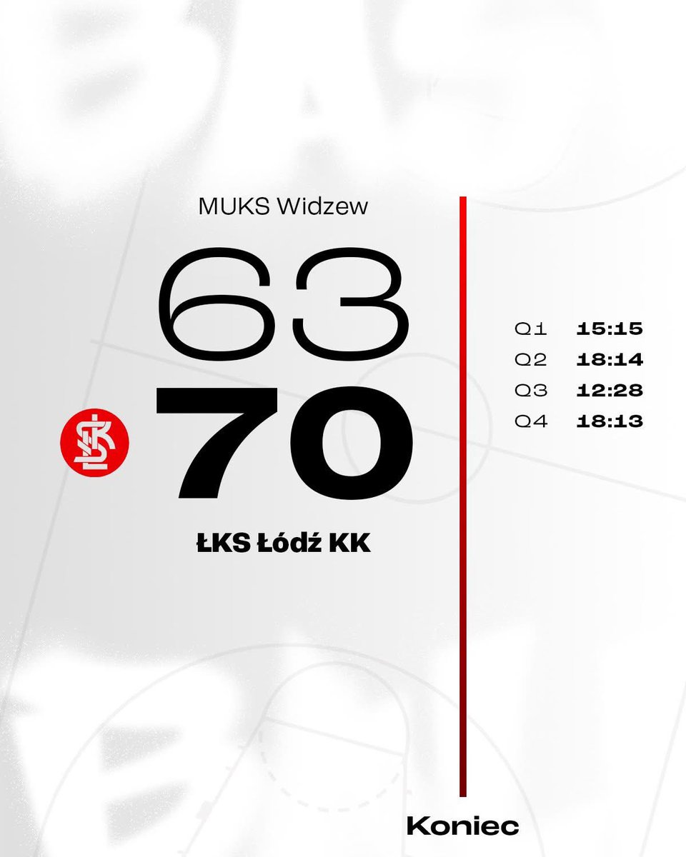LKSCoolPackLodz's tweet image. 🏀| Jesteście niesamowite! 🙌 

#ReprezentacjaŁodzi