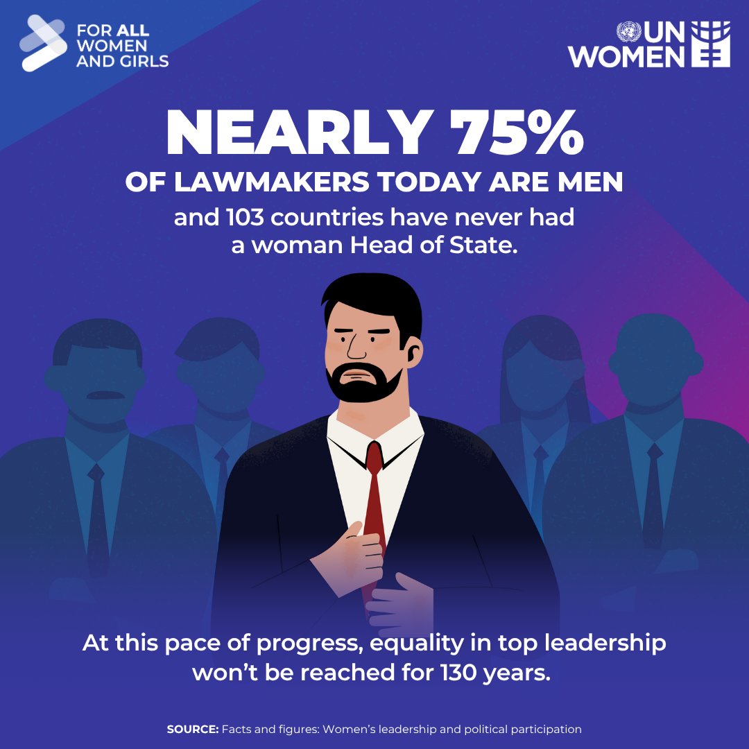 At the current pace, equality in leadership is 130 years away.

We are done waiting.

As we enter 2026, see the 15 actions @un_women is calling for to push forward on #GenderEquality: unwo.men/WLQV50Wje1v

#ForAllWomenAndGirls