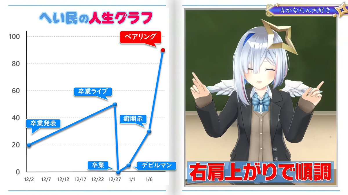 へい民の人生グラフPPで作った！ 右肩上がりで急上昇