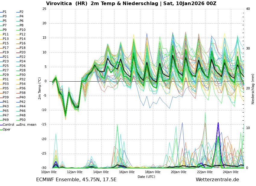 Kristijan Paljar tweet media