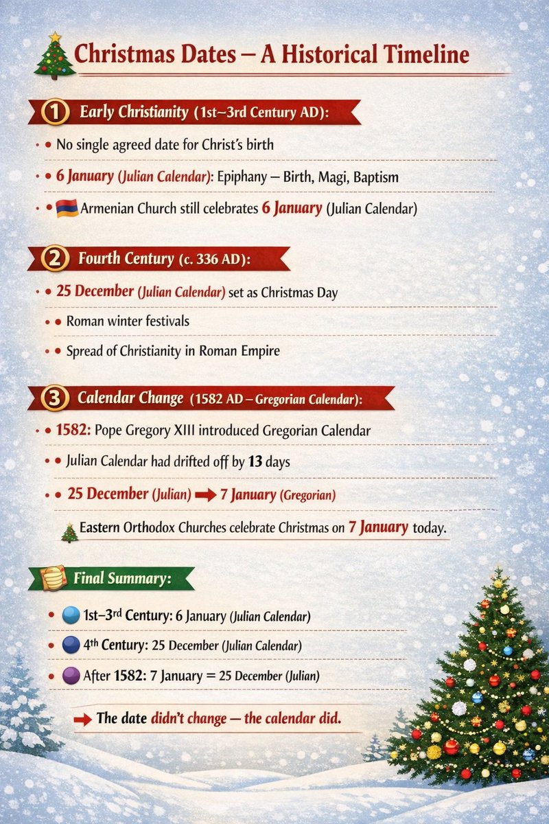 whysyedachanged's tweet image. Christmas Dates - A Historical Timeline
#Christmas #ChristmasDates #6January #7January #25December #Orthodox #Protestant #Catholic #Christianity #ChristmasHistory @ComeUntoChrist @Ch_JesusChrist @the_churchnews @CTmagazine @christianityonx @Christ_Unfolded @ChristiansOfTT